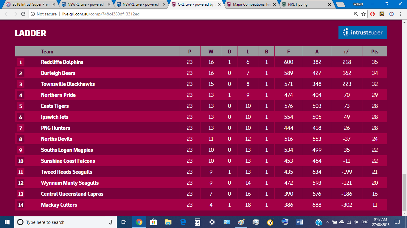 ISC Ladder Round 25.png