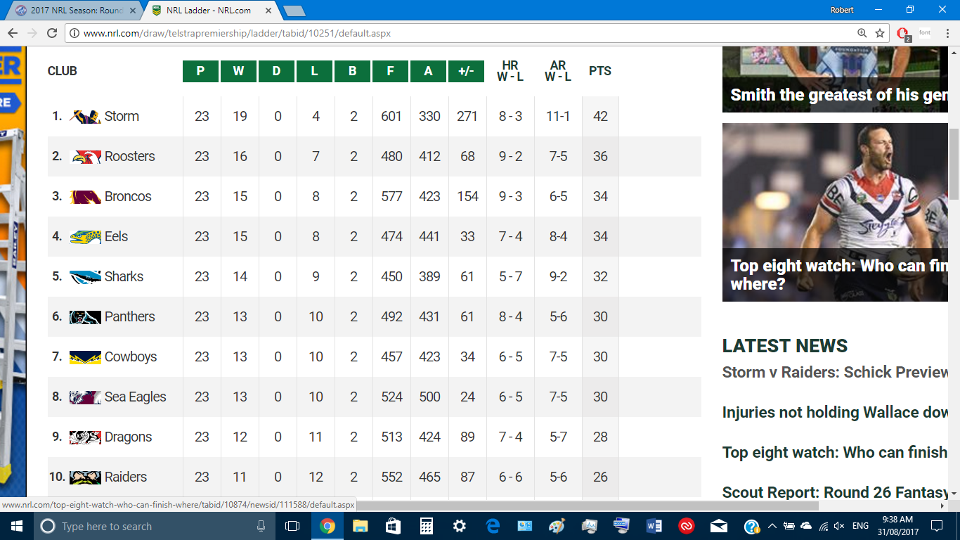 NRL Ladder Rd 26.png