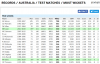Test Wickets AUS.png