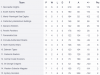 HM Round 7 Ladder.png