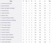 SG Round 7 Ladder.png