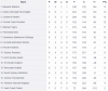SG Round 8 Ladder.png