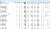 Most Runs aus vs nz.png